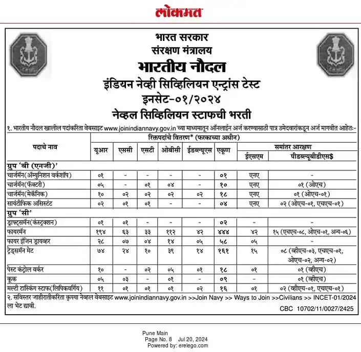 Indian Navy Incet Recruitment 2024