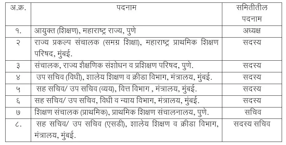 Permanent Cadre of Part-time Directors