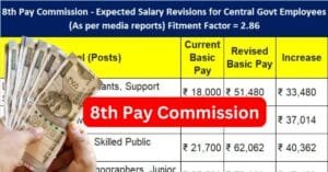 8th Pay Commission Salary Hike