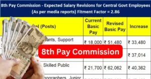 8th Pay Commission Salary Hike