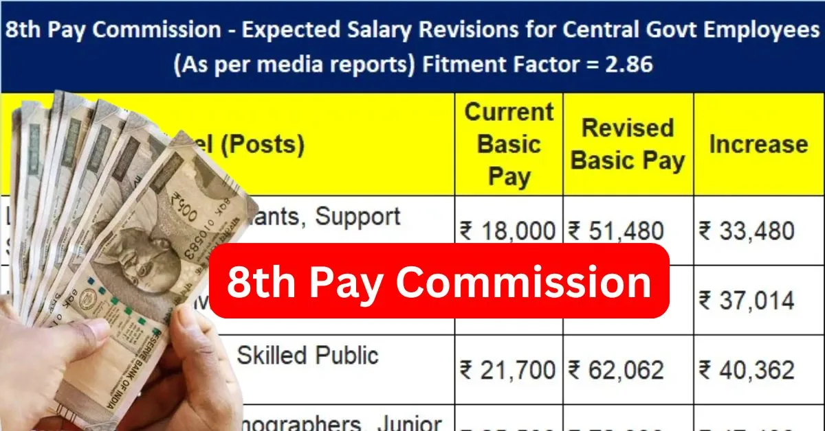 8th Pay Commission Salary Hike