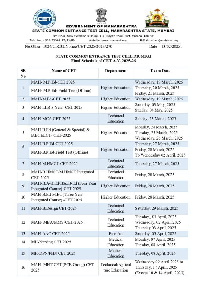 CET Cell All CET EXAM DATE