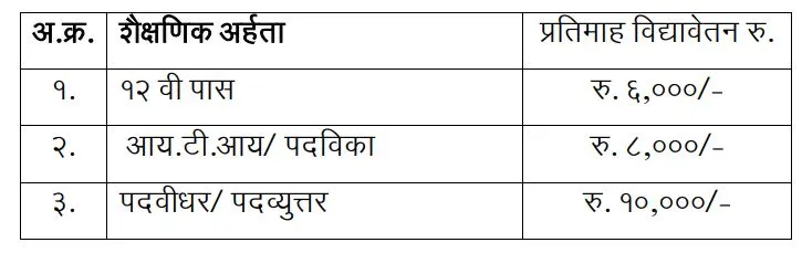 Mukhyamantri Yuva Karya Prashikshan Yojana