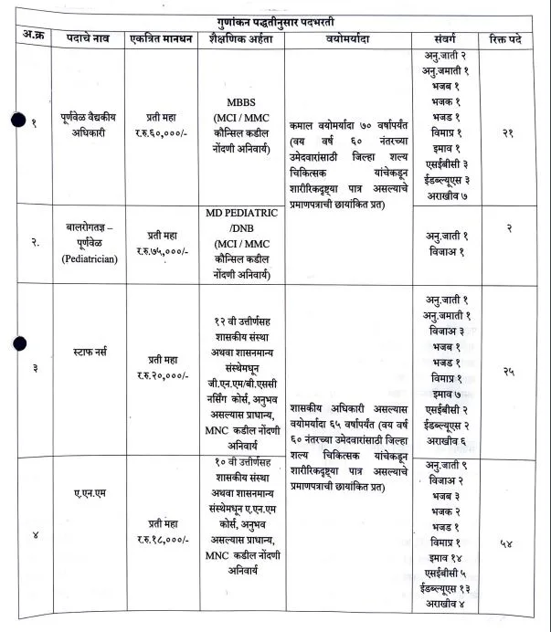 NUHM Pune Recruitment 2025