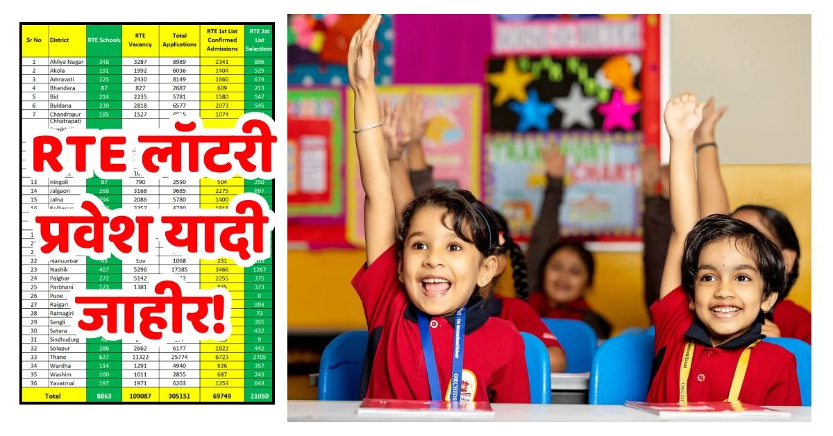 RTE 2nd List Lottery Result 2025