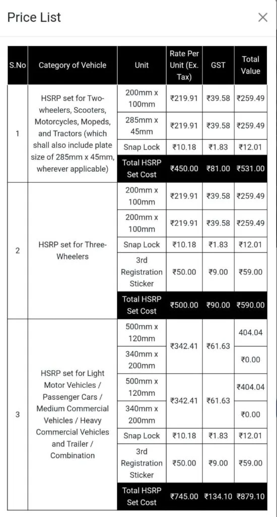 HSRP Number Plate Price In Maharashtra