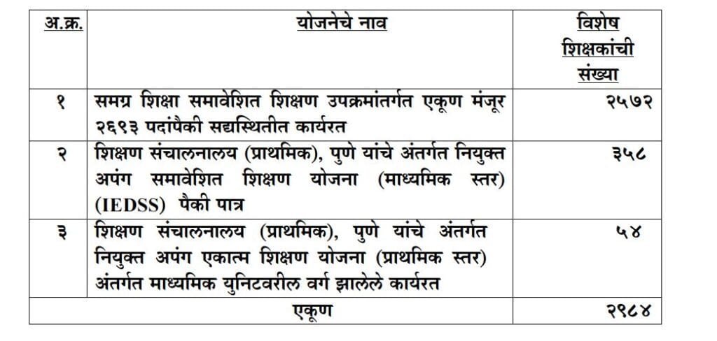Adjustment of Special Teachers in Government Service