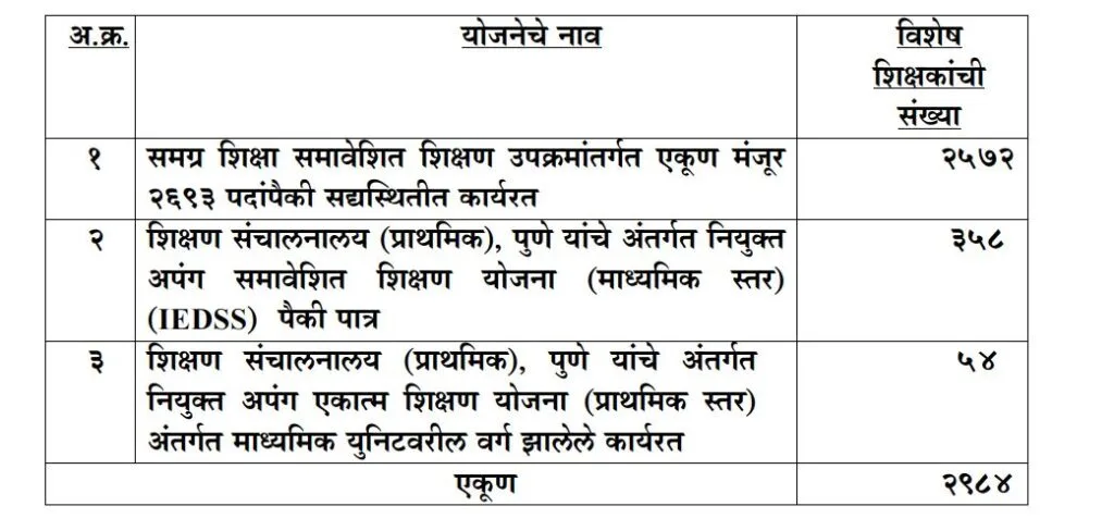 Adjustment of Special Teachers in Government Service