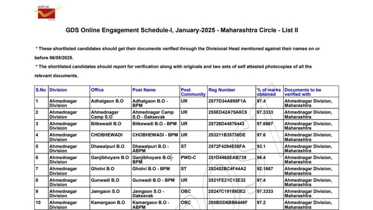 GDS Result 2nd Merit List 2025