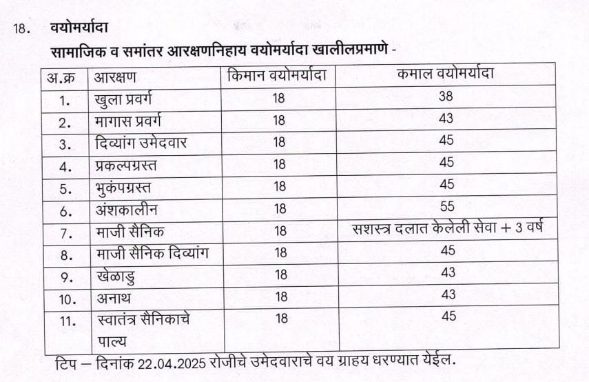 IGR Bharti age limit