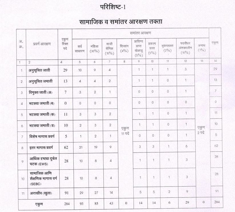 IGR Bharti vacunt post