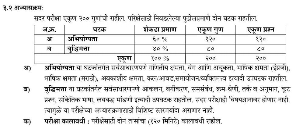 MAHA TAIT Syllabus