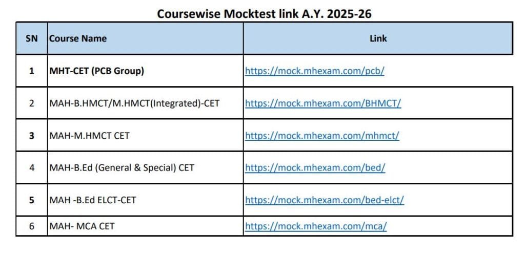 MHT CET Free Mock Test Link 2025