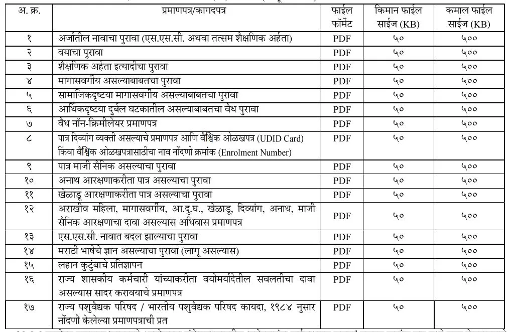 MPSC Pashudhan Vikas Adhikari Bharti 2025 online apply docunment list