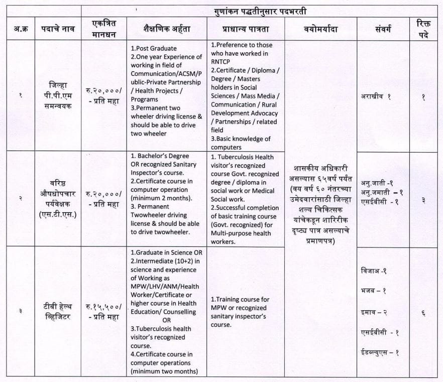 PMC NUHM Recruitment