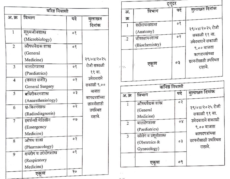 PMC Pune Recruitment 2025