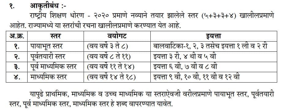 new education policy 5+3+3+4 means