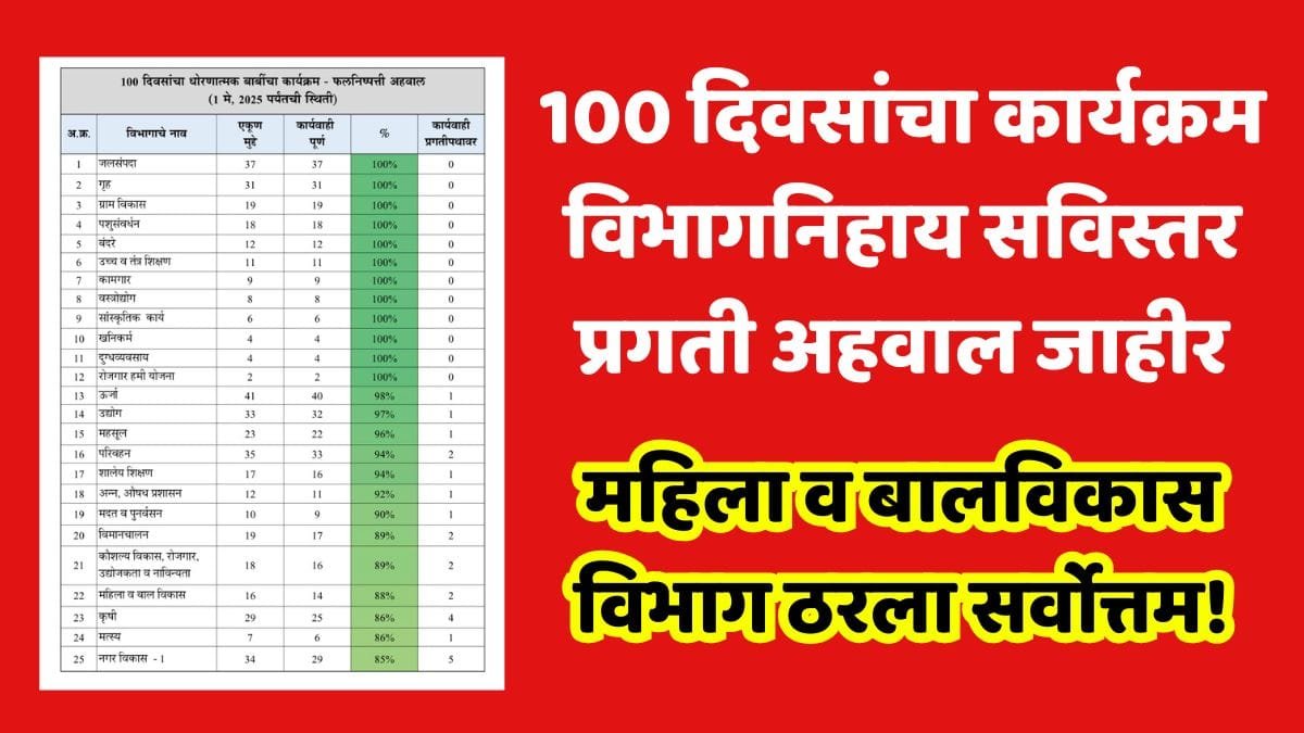 100 Days Programme Maharashtra Report