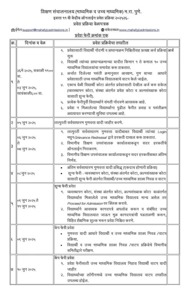11th Admission Time Table
