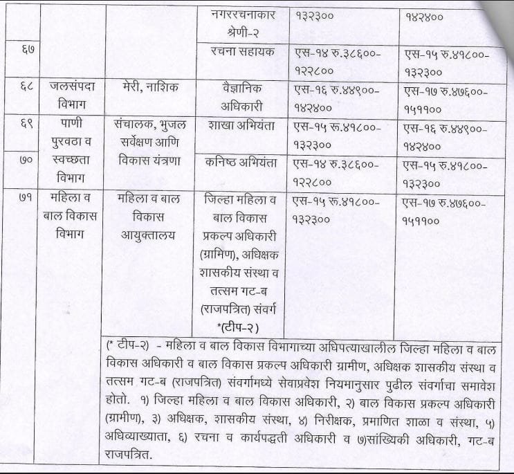 7th Pay Commission Pay Matrix Khullar Samiti