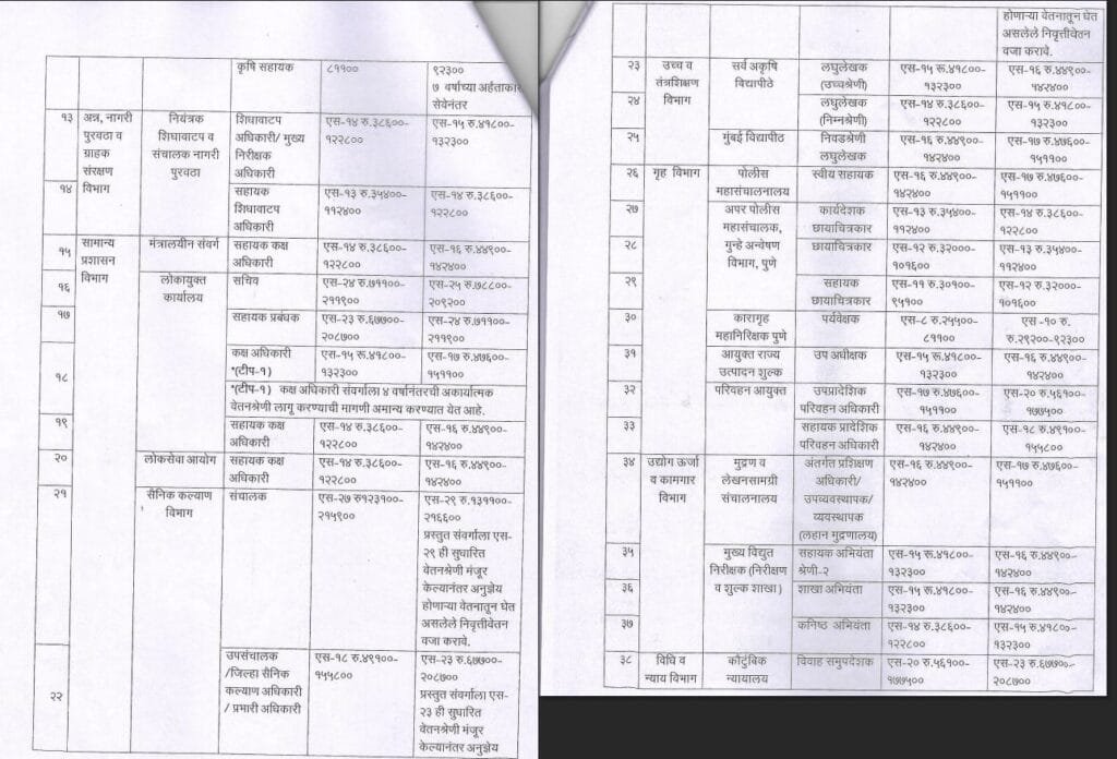 7th Pay Commission Pay Matrix Khullar Samiti