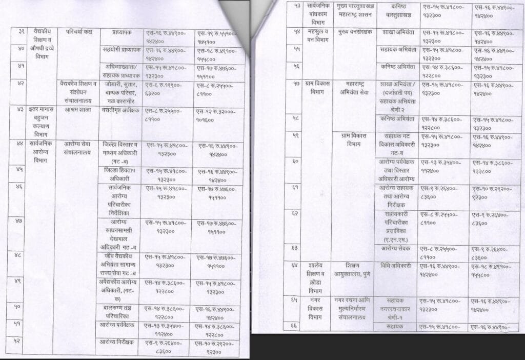 7th Pay Commission Pay Matrix Khullar Samiti Ahwal