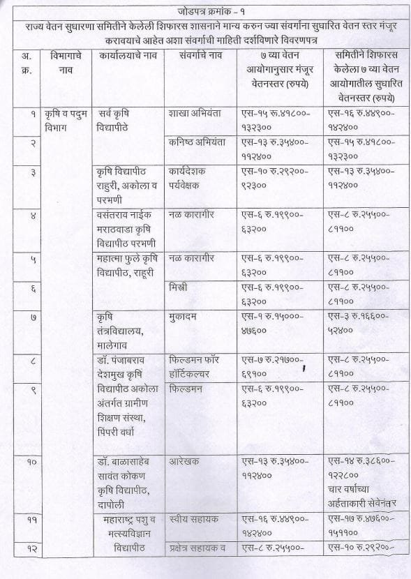 7th Pay Commission Pay Matrix Khullar Samiti Ahwal