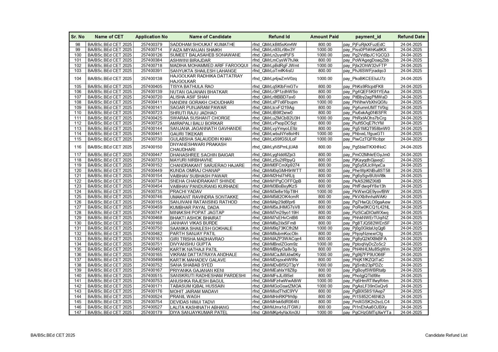 BA-BSc-Bed-CET_2025_refunds-Notice_page-0004 BA-BSc-Bed-CET_2025_refunds-Notice