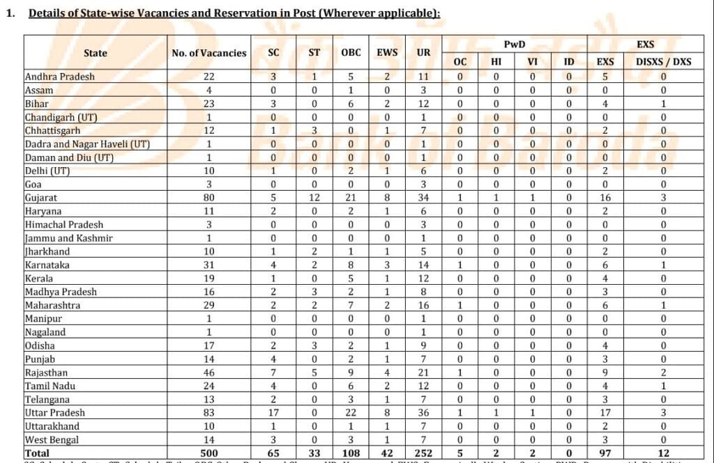 Bank Of Baroda Recruitment Peon Vacancies