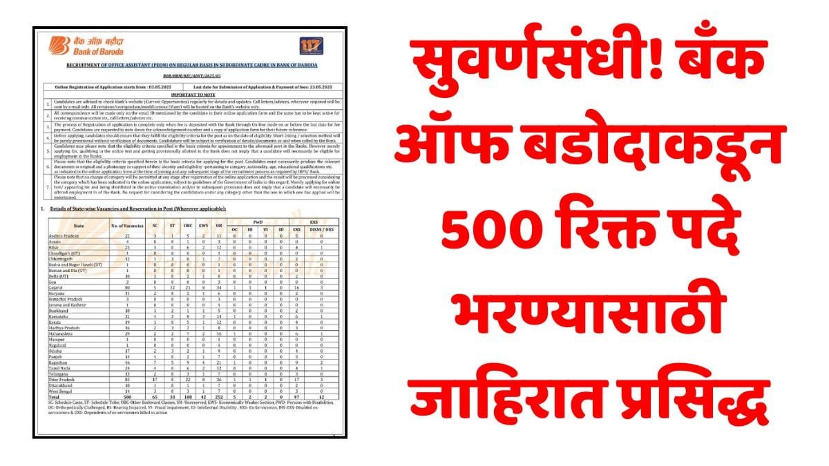 Bank Of Baroda Recruitment Peon