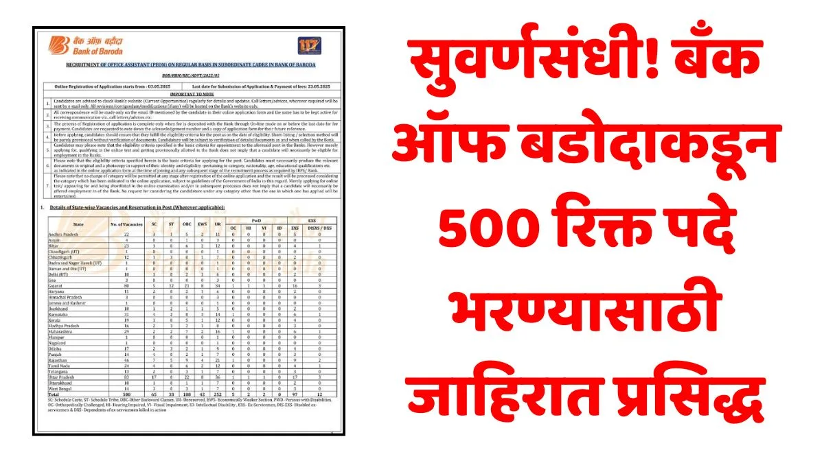 Bank Of Baroda Recruitment Peon