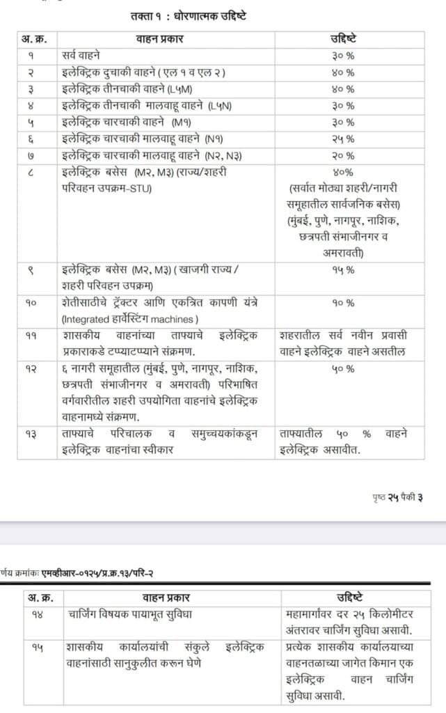 Electric Vehicle Subsidy In Maharashtra 2025