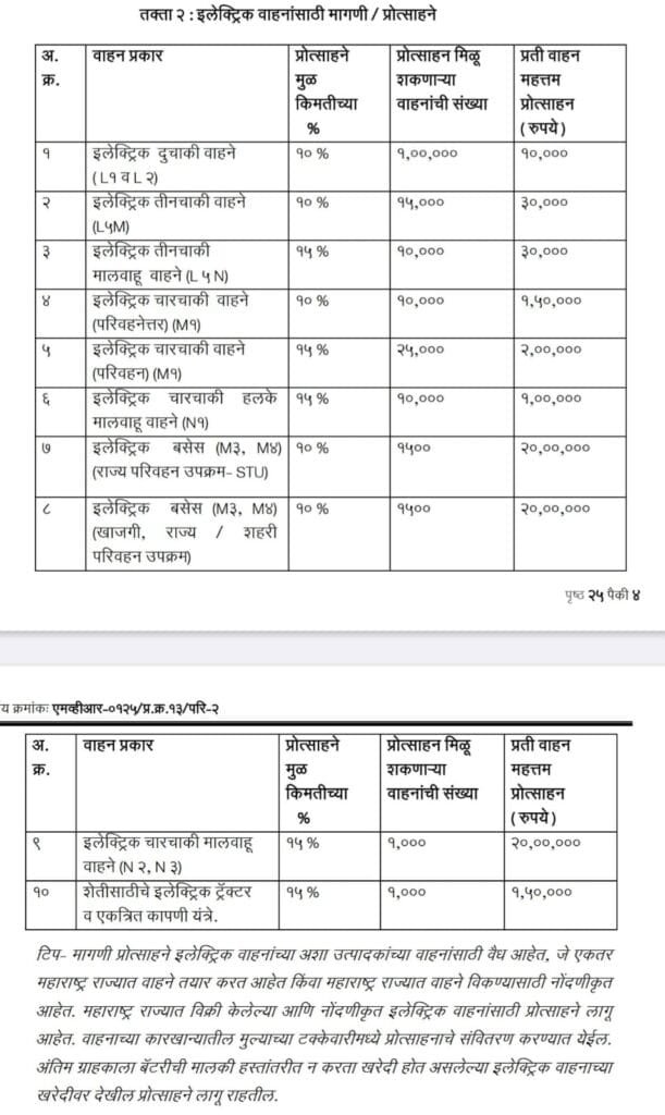 Electric Vehicle Subsidy In Maharashtra
