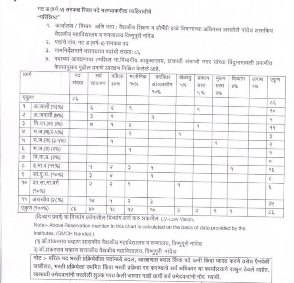 GMC Nanded Recruitment Vacuncy