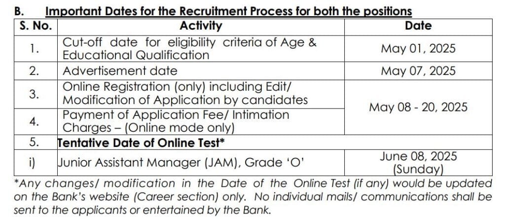 IDBI Bank JAM Recruitment Last Date