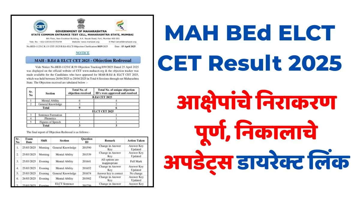 MAH BEd ELCT CET Result 2025