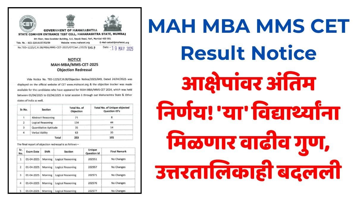 MAH MBA MMS CET Result Notice