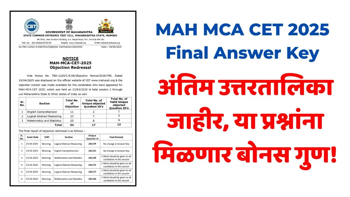 MAH MCA CET 2025 Final Answer Key