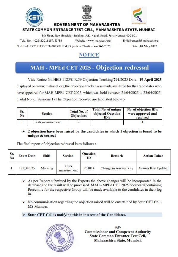 MAH Mped CET Notice