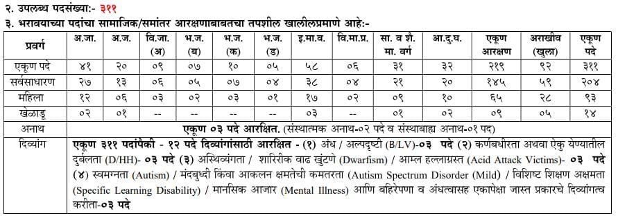 MPSC Pasusavardhan Bharti