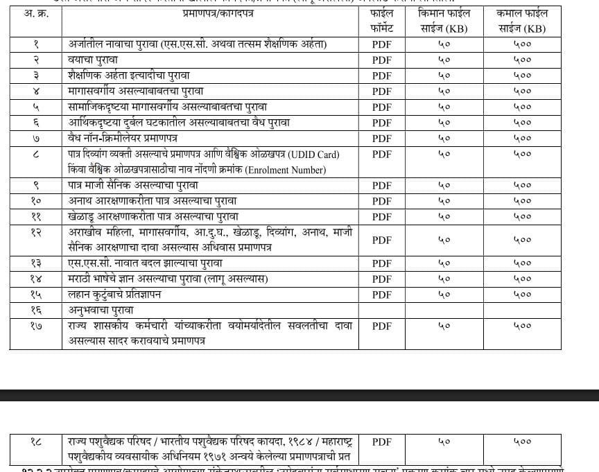 MPSC Pasusavardhan Sahayyak Ayukt Bharti Document 2025