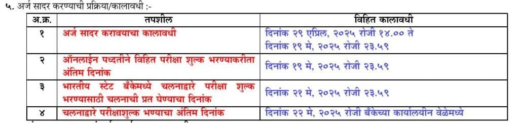 MPSC Recruitment 2025