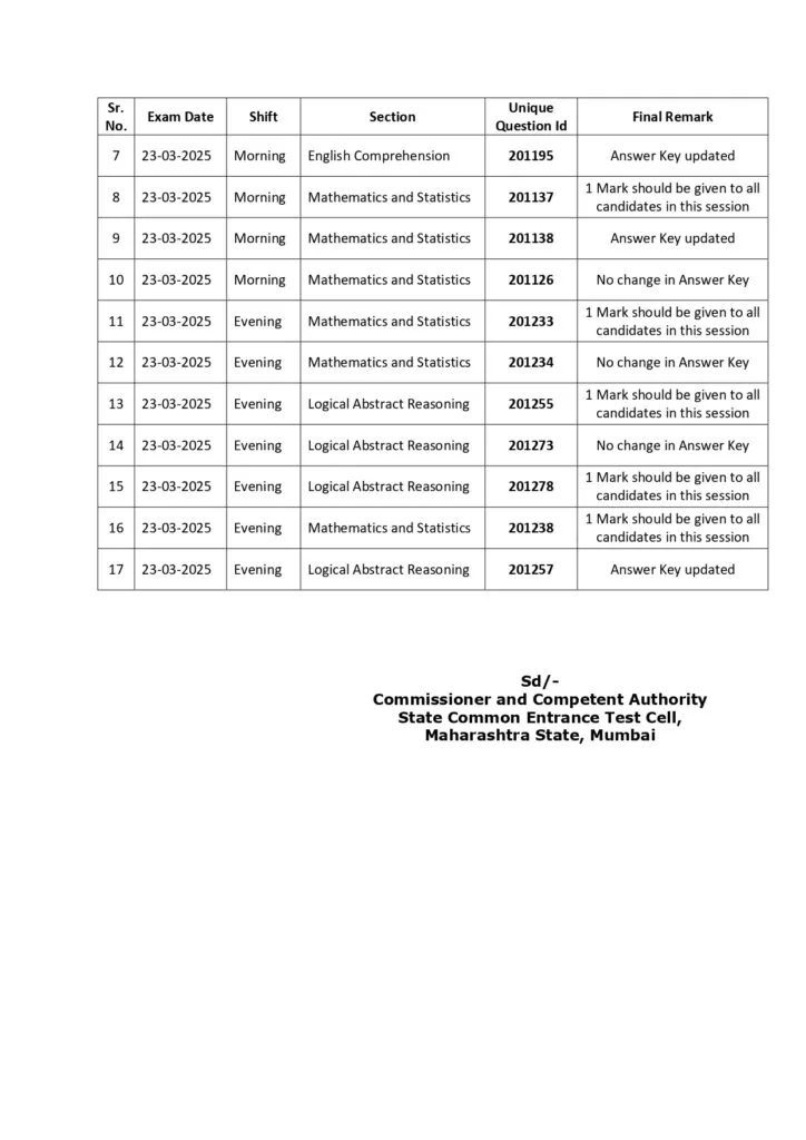 Mah Mca Cet 2025 Final Answer Key