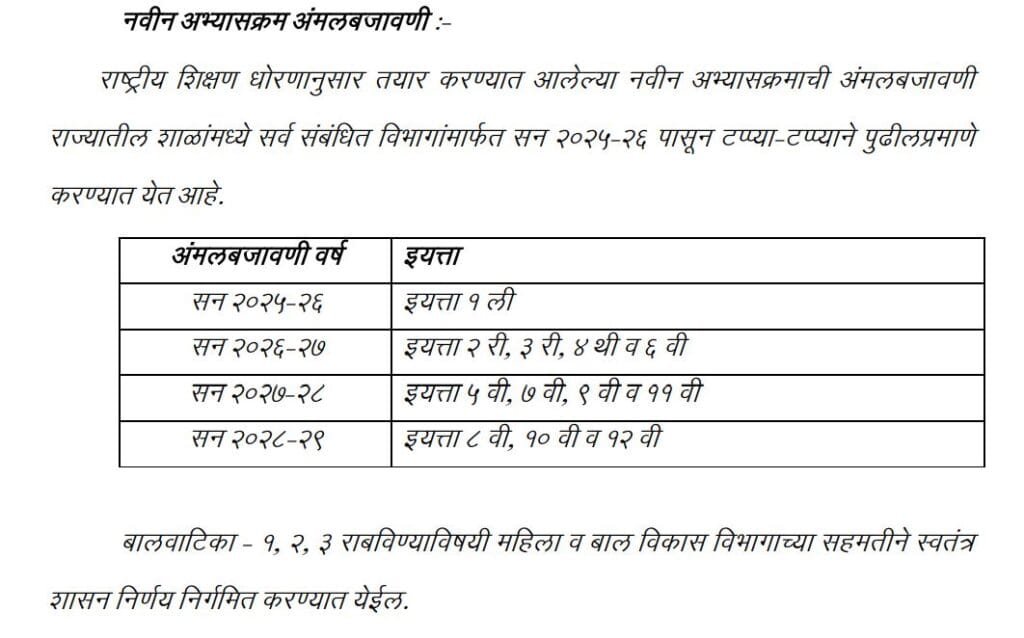 NEP New Syllabus in Anganwadi 2025