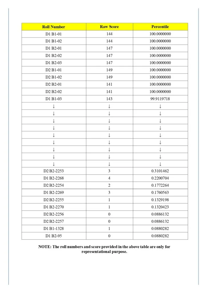 Normalisation-Document_LLB-3-Yrs-CET-2025