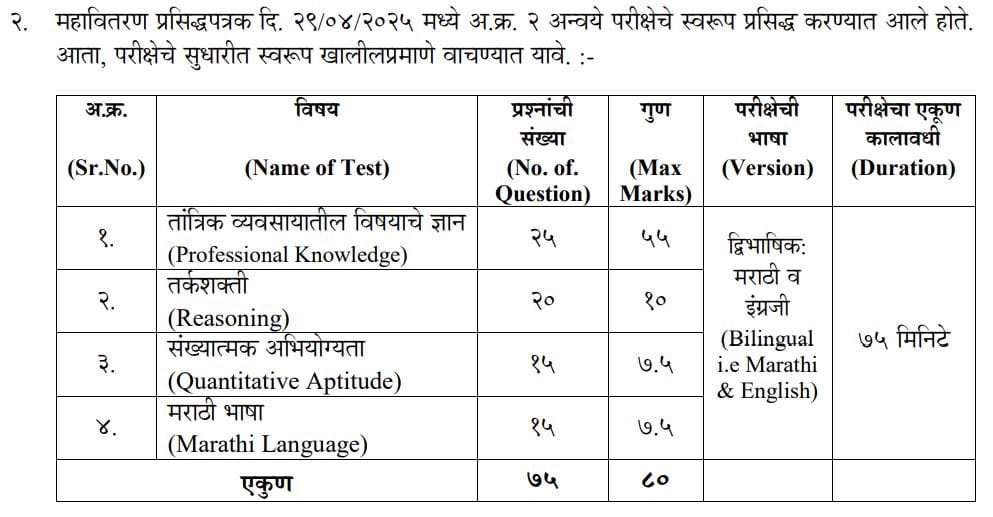 Vidyut Sahayak Exam Syllabus 2025