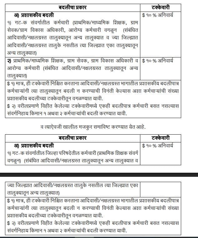 ZP Employee Transfer New Rules