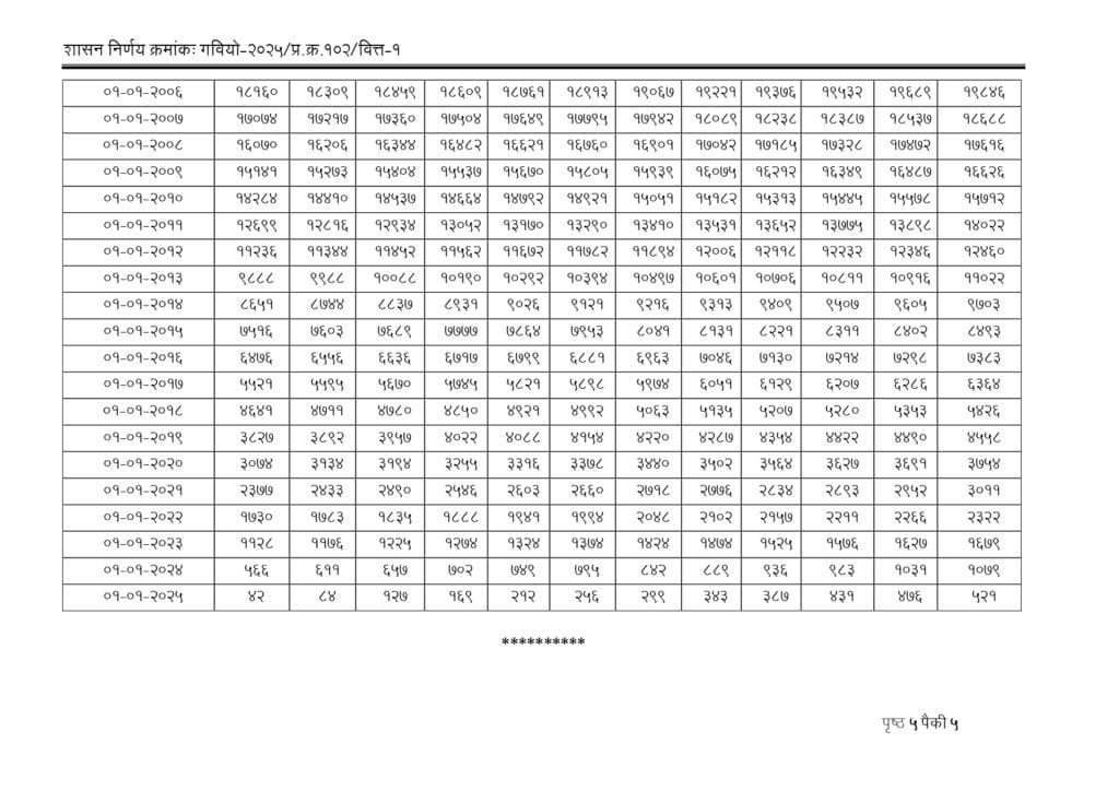 group insurance scheme calculation table 2025
