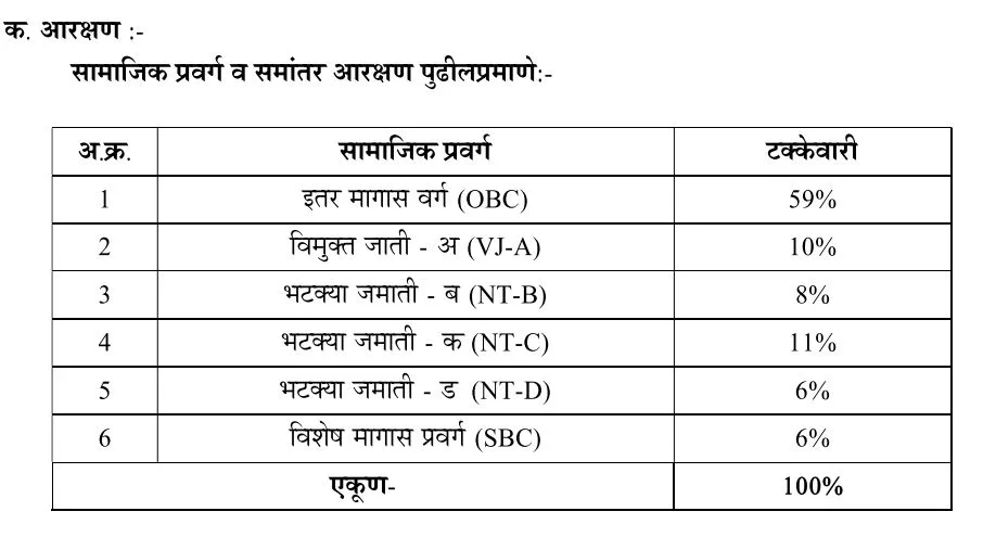 mahajyoti tab aarkshan kota