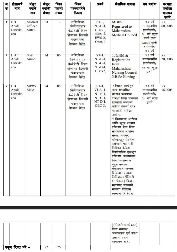 nmc HBT bharti 2025